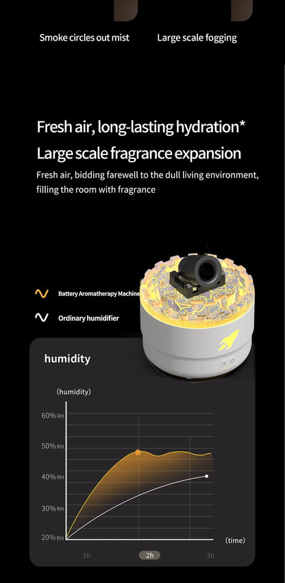 Simulated Artillery Fire Essential Oil Diffuser Aromatherapy Air Humidifier Home Room Small Fragrance Aroma Humidifier Diffuser